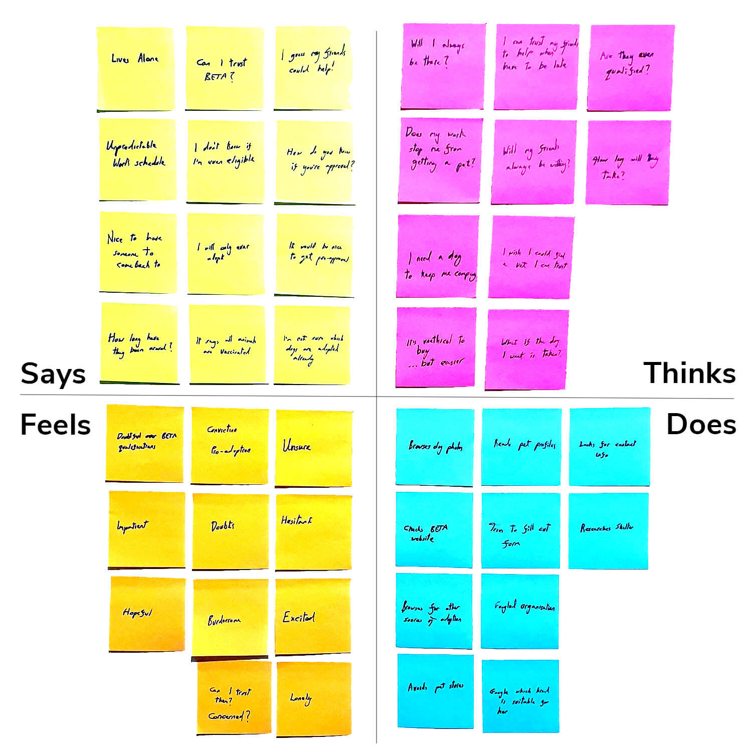 UX User Empathy Map for the Persona Maya